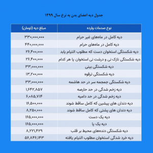 وکیل دیه در مشهد